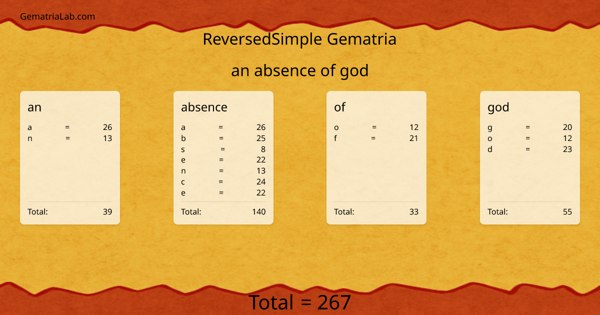 an absence of god in reversedSimple Gematria